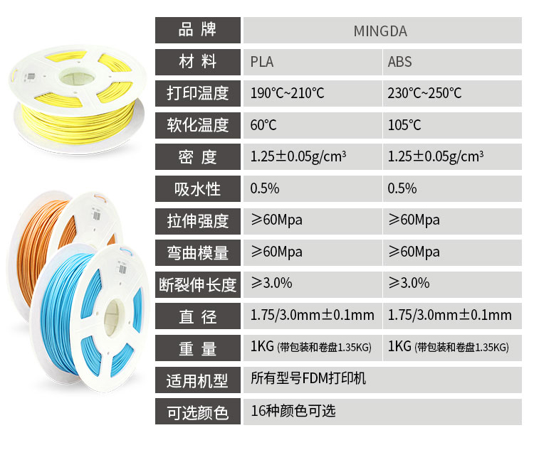 jinnianhui金年会高品质3D打印耗材(图3)